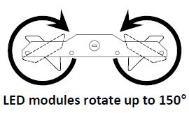 HBLA Rotating Lens HBLA Rotating Lens