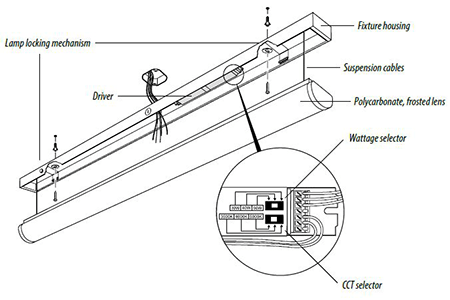 SFS-detailed view